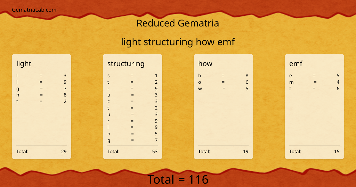 light structuring how emf in reduced Gematria